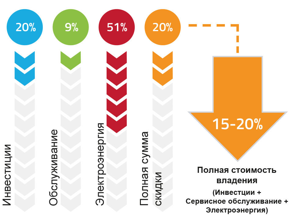 RUS_OBS D Grafik