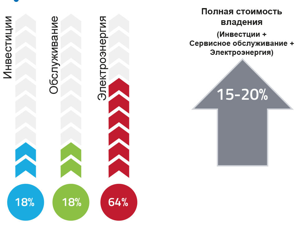 RUS_OBS D Grafik